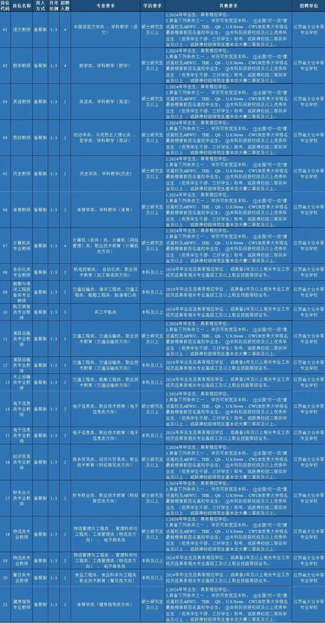 太仓学区划分图2021图片