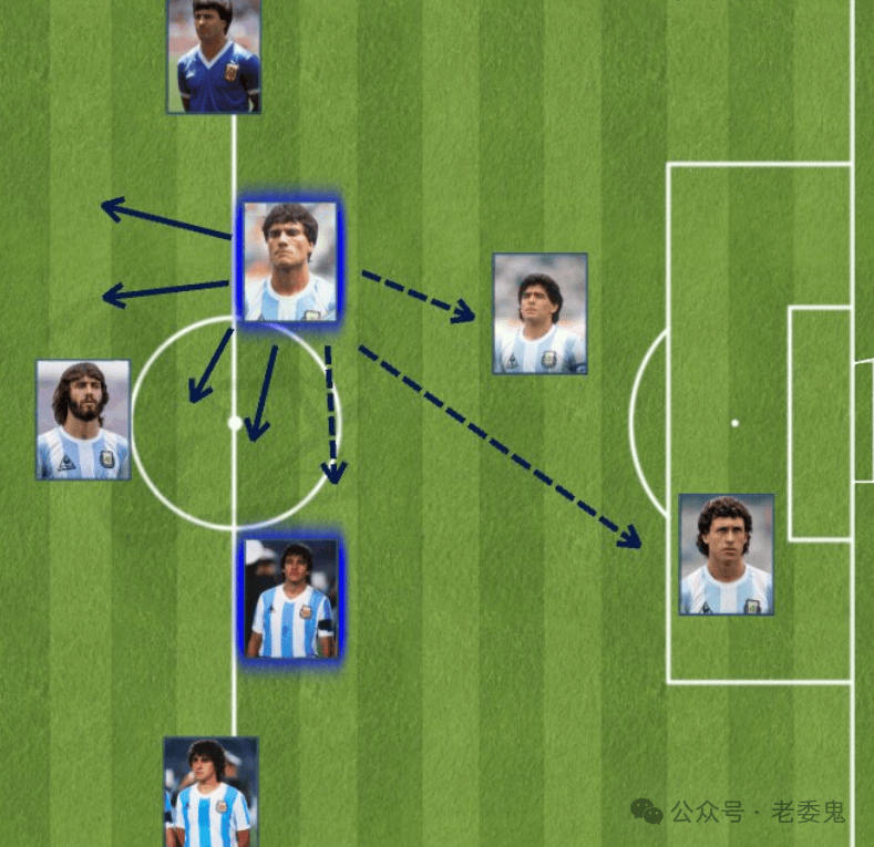 马拉多纳 阿根廷世 界杯阵容相关图片2