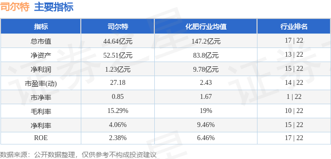 股票行情快报司尔特0025384月10日主力资金净卖出53592万元