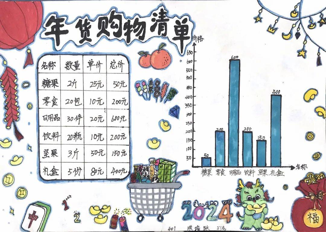 2022年货清单列表图片