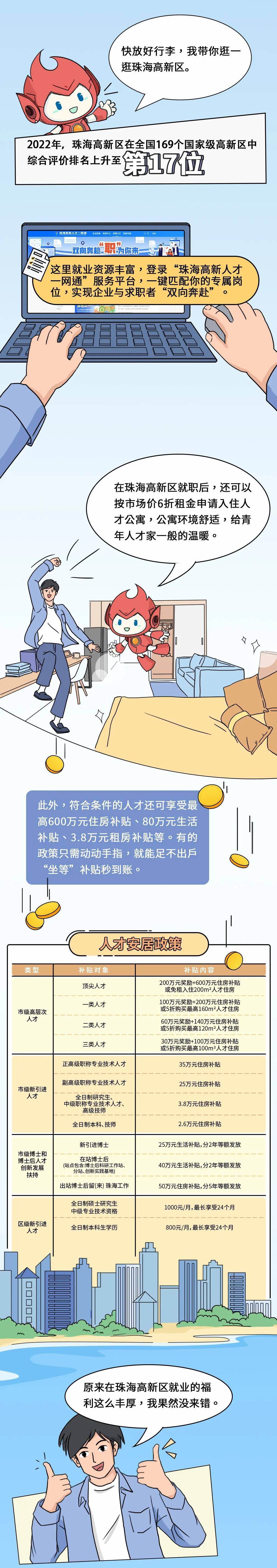 条漫采用手绘,巧妙设计"小嘉""小高"等角色,以参加招聘会为叙事主线