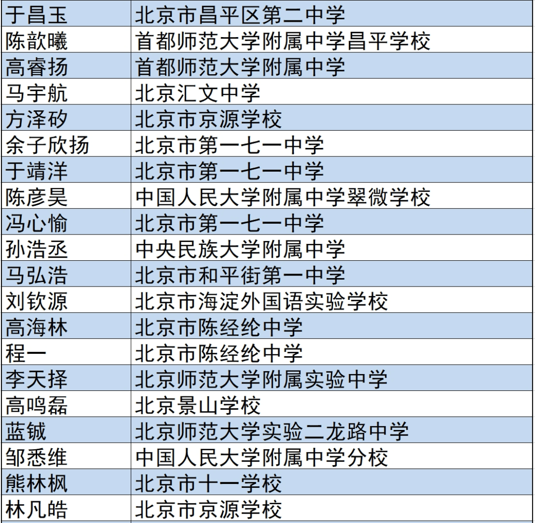 北京一等奖38人二三等奖142人来自这些学校最新奥赛预赛榜单揭晓
