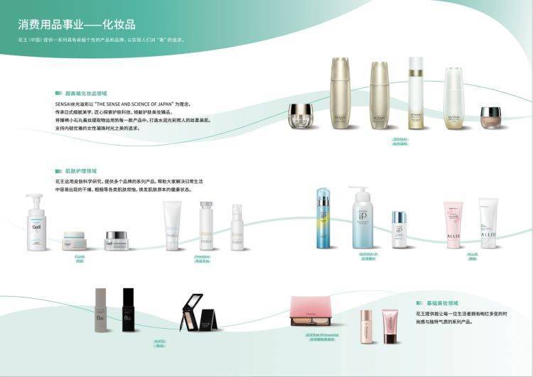 化妆品事业及工业用化学品事业,旗下拥有"碧柔","乐而雅","诗芬","