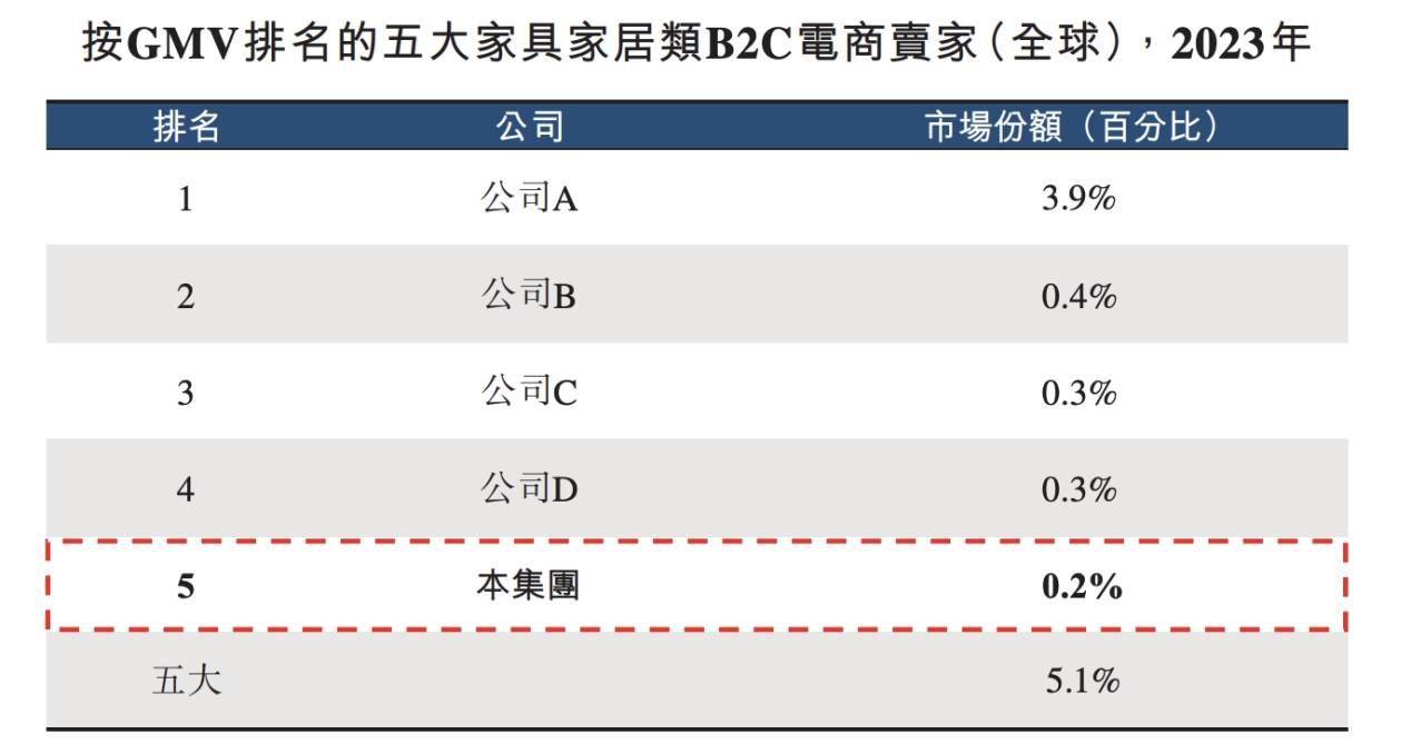 傲基65亿估值冲上市赛维传音dr钻戒投资2亿入场ipo观察