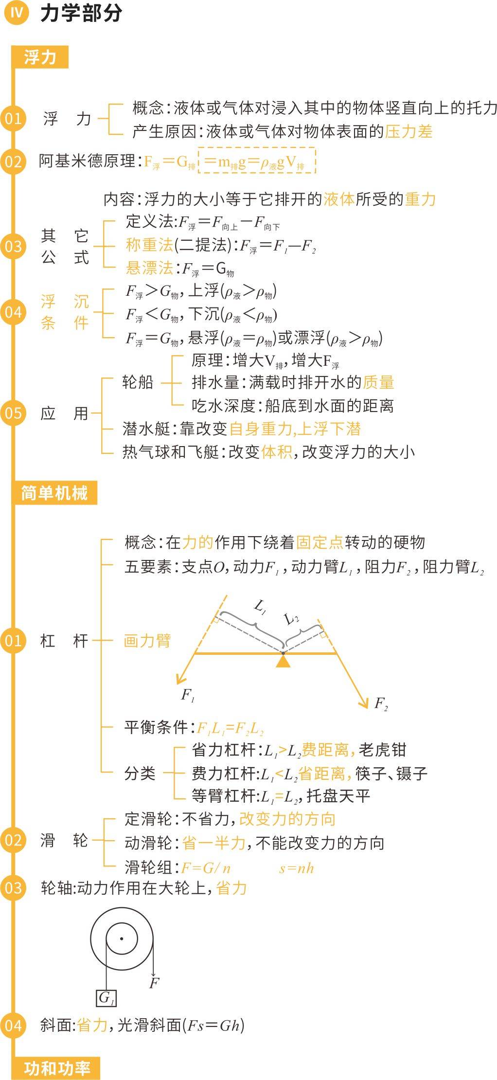 初中物理知识网络图图片