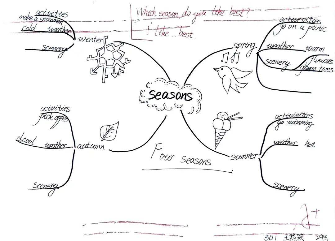 501班王熙颖501班陈杺锜成长有"道"设计理念和特点道德与法治《课程