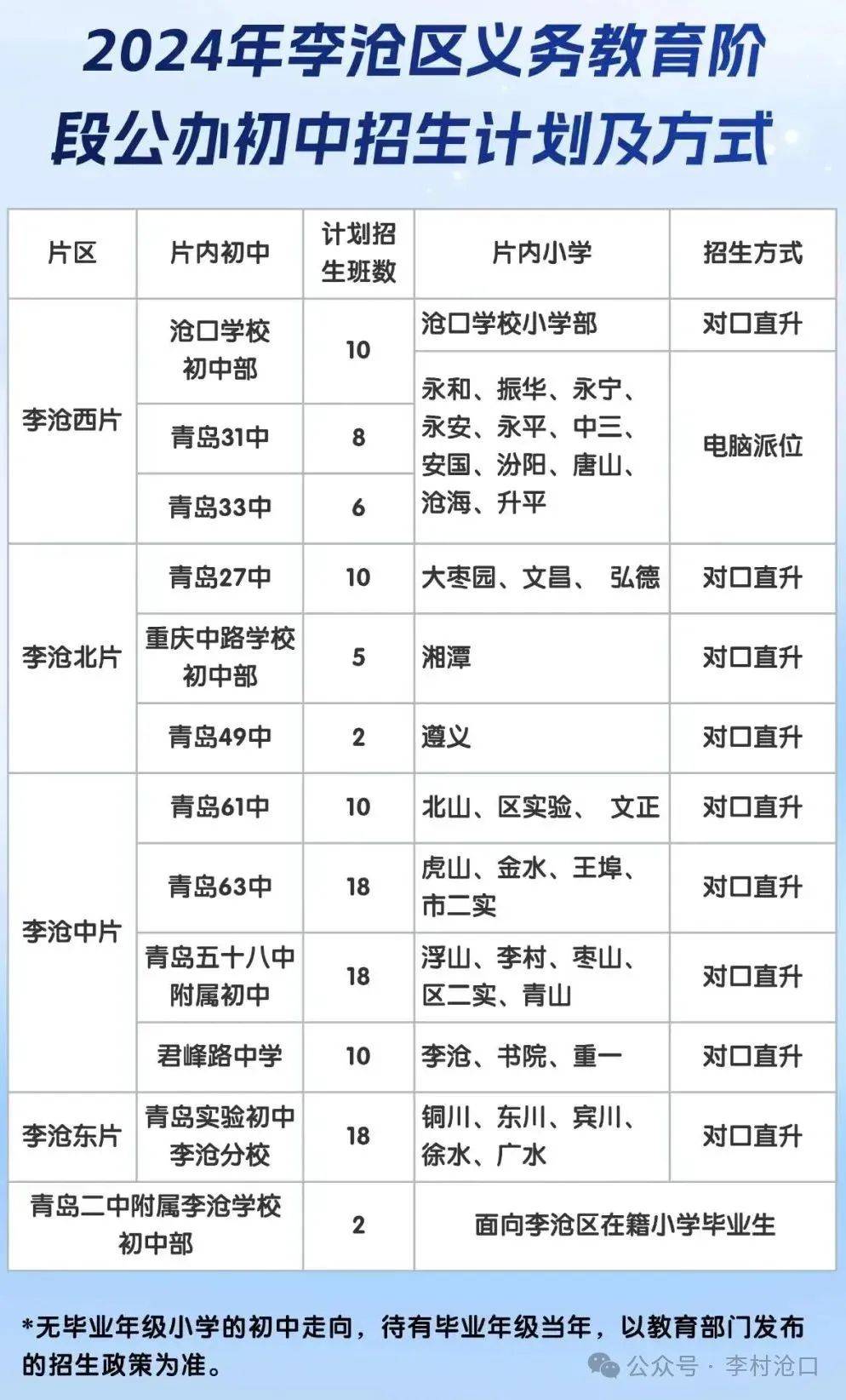 2024年市南区人口_昨天深夜,青岛各区密集发布招生政策,出现11大变化!