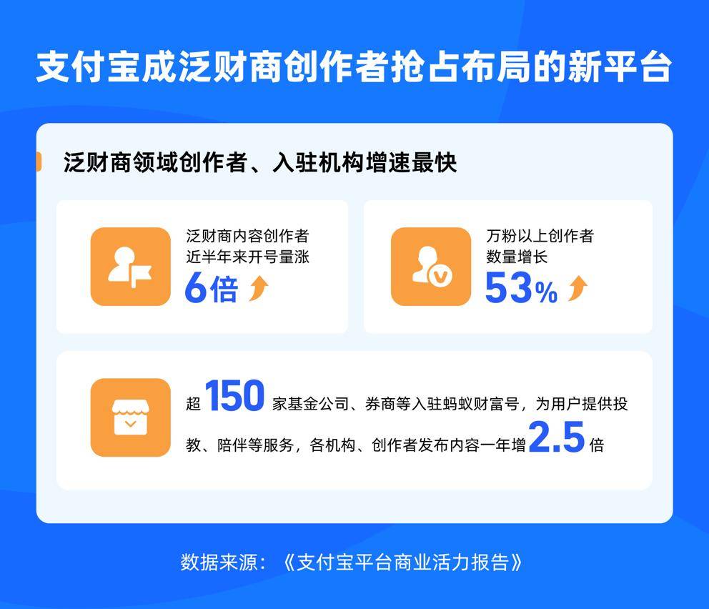 支付宝透露商业化新进展流量商业化增速快广告主规模涨4倍
