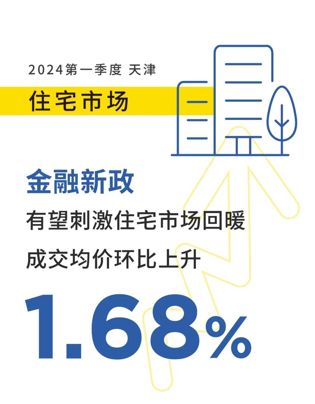 savills房地产市场面面观 | 2024第一季度之北京,天津回顾及展望
