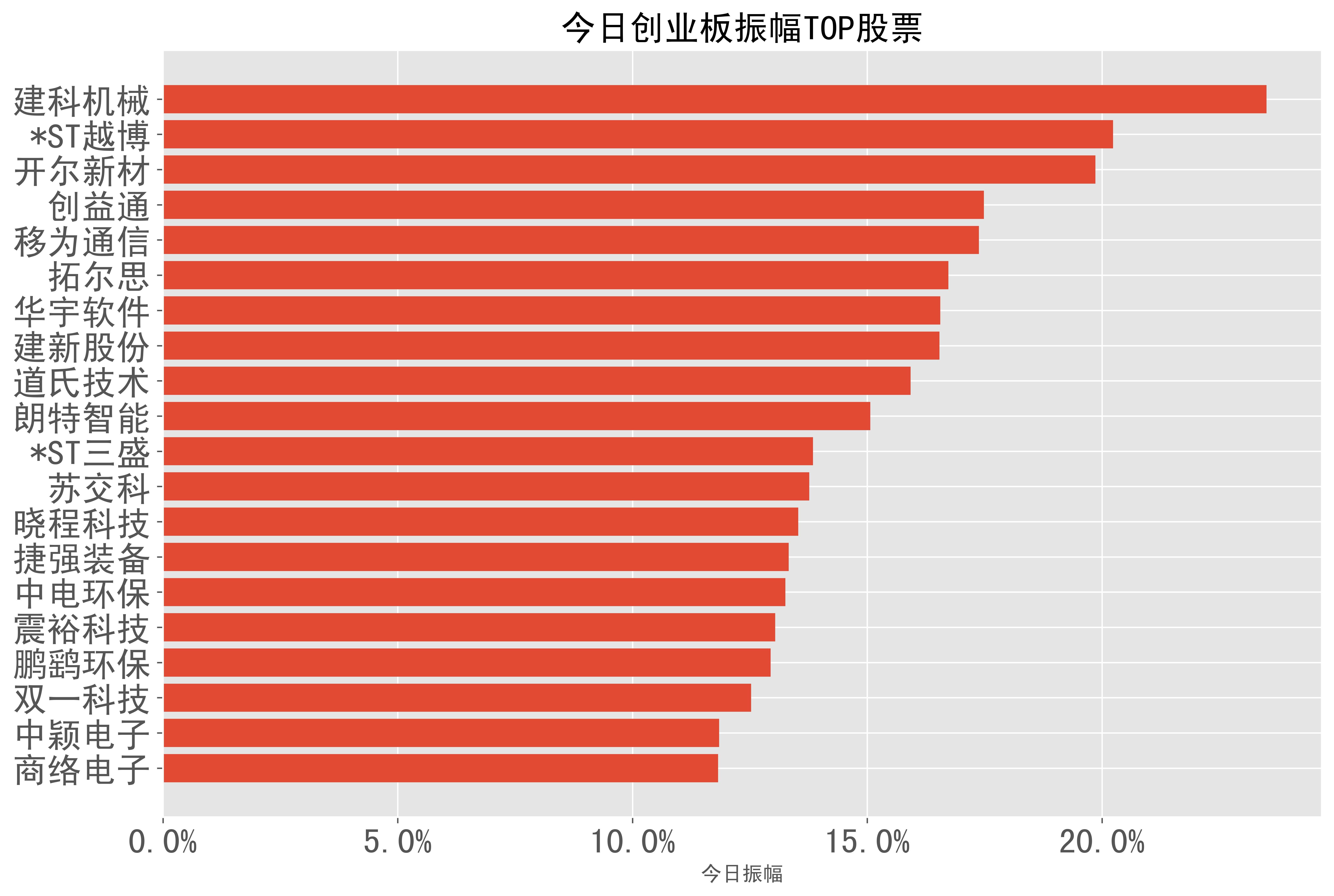 20240411a股日报股票振幅分类榜单