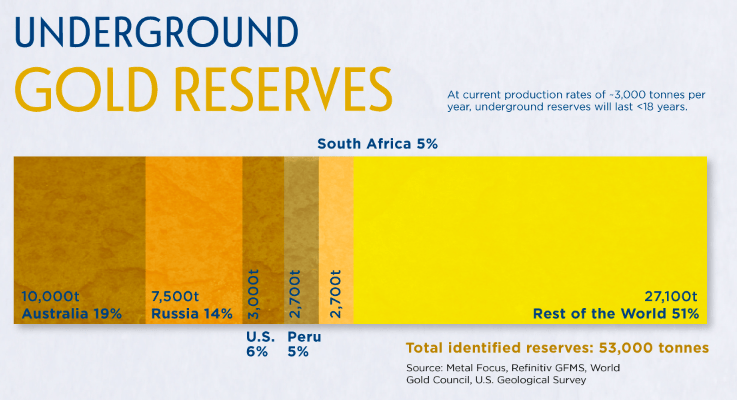 从太空到牙冠无处不在的黄金它为何如此重要现有黄金还能开采几年