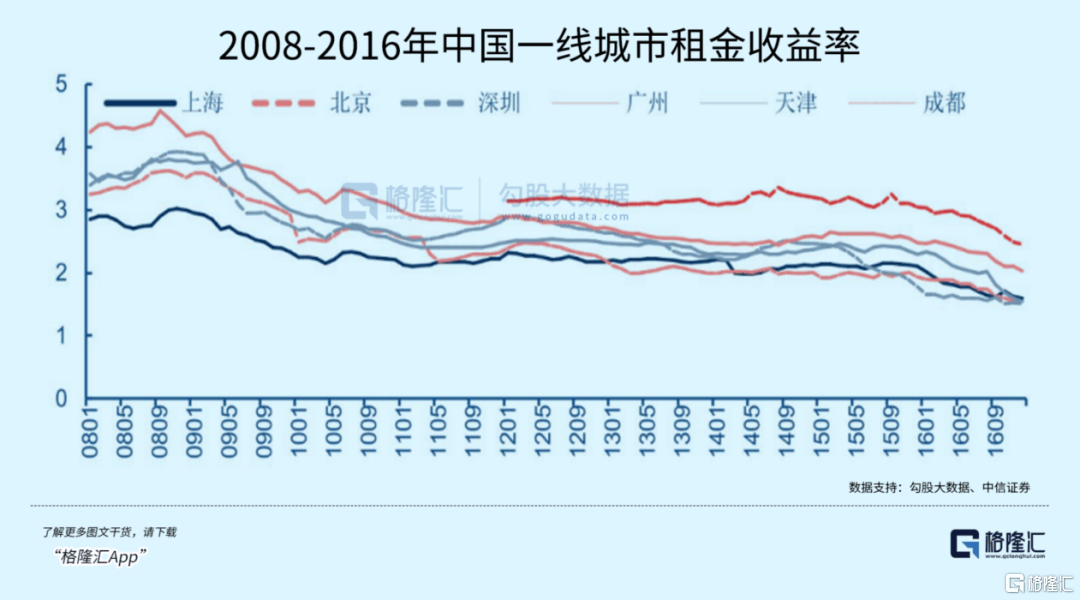 最新房价走势图 20年图片