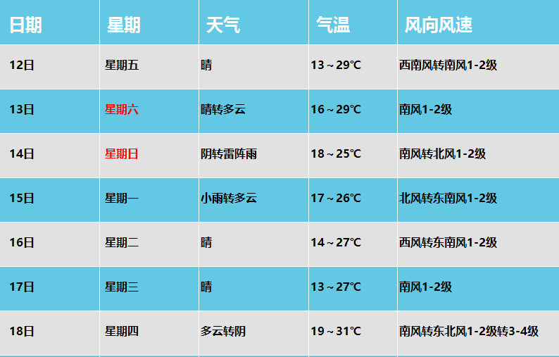 保定天气河北图片