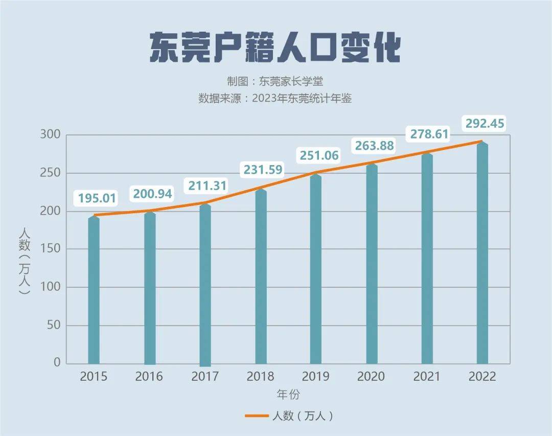 百万打工人入户,东莞户籍人口高歌猛进!