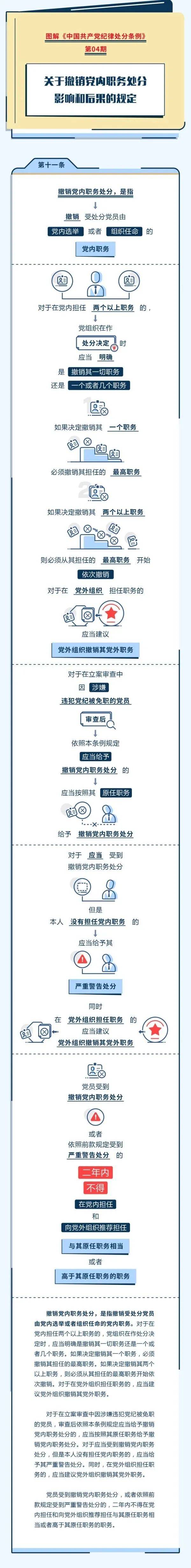 条例④ | 关于撤销党内职务处分影响和后果的规定_段正伟_姜玉霞_志新