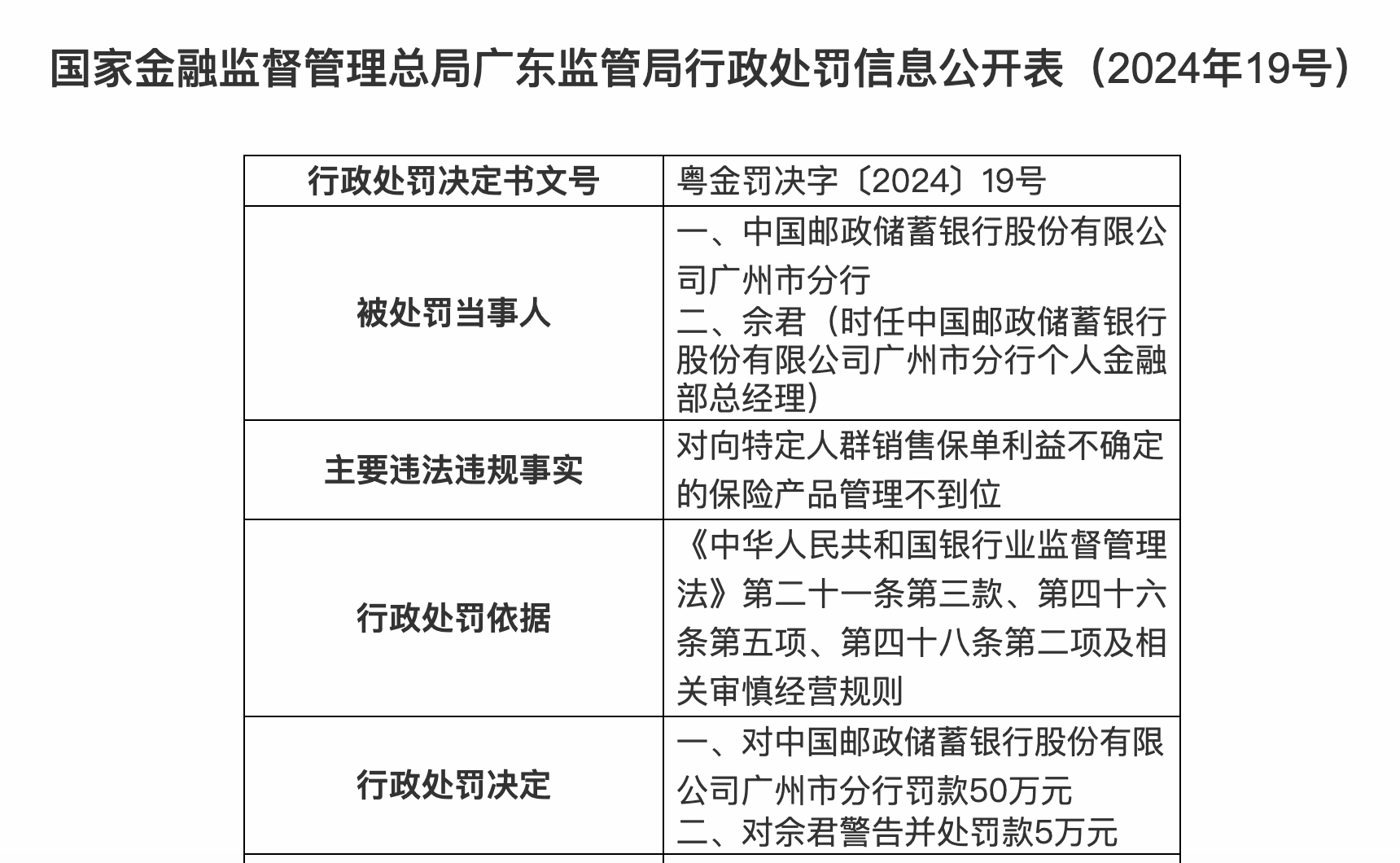 监督管理总局广东监管局网站2024年第19号罚单显示,中国邮政储蓄银行