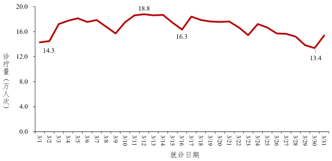 注意个人防控全国新型冠状病毒感染疫情情况2024年3月