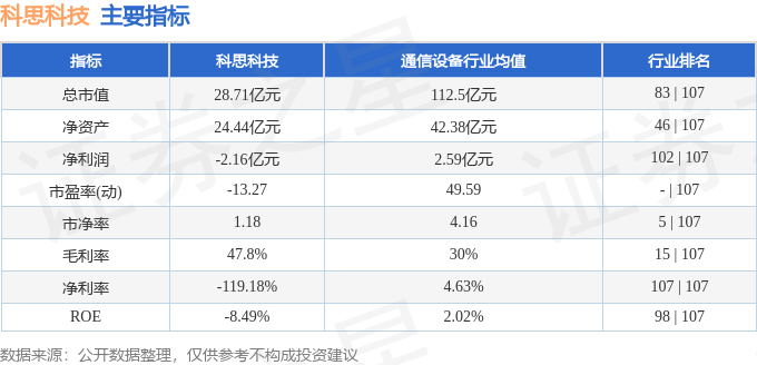 股票行情快报科思科技6887884月12日主力资金净卖出287万元
