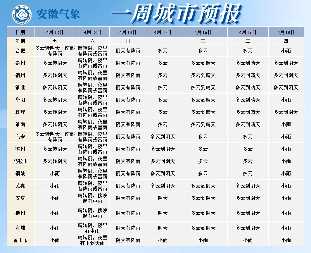 颖州天气马上知