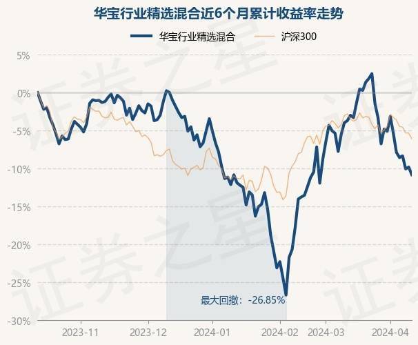 4月12日基金净值:华宝行业精选混合最新净值12338,跌1