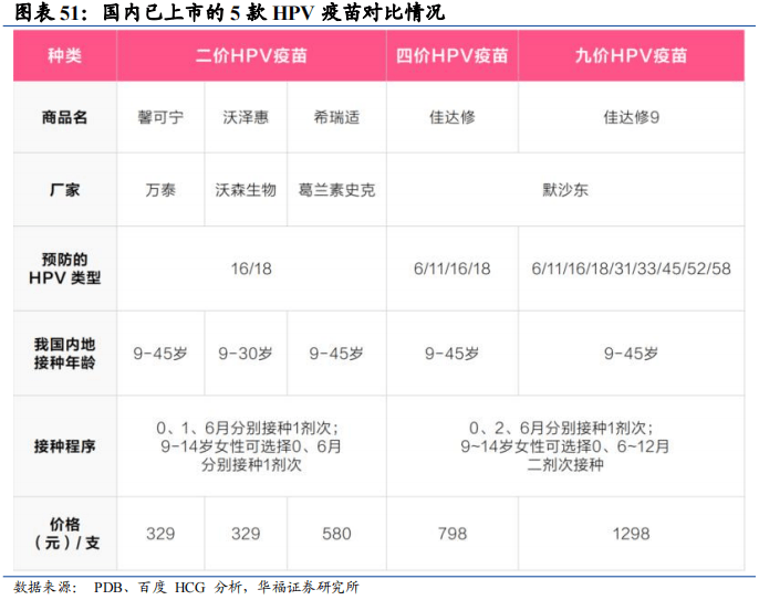 神州细胞拳头产品全年销售额约178亿元新冠疫苗管线是最大吞金兽丨看