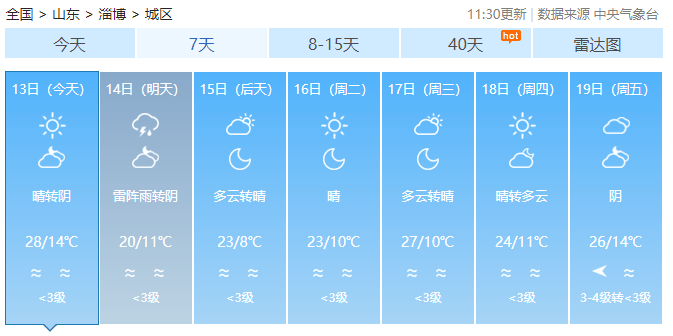 降雨 雷电 阵风8级!刚刚,淄博发布重要天气预报