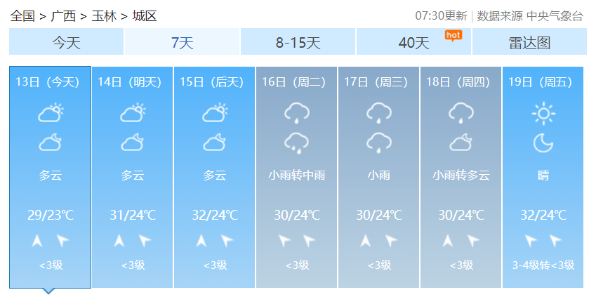 抓紧洗晒兴业气温直冲30新一轮阴雨天将在