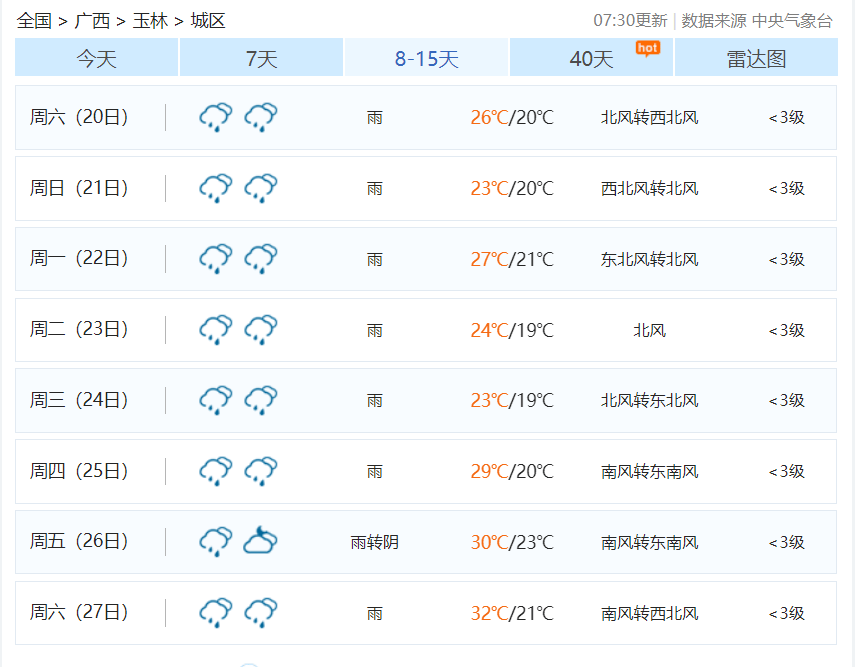 抓紧洗晒兴业气温直冲30新一轮阴雨天将在