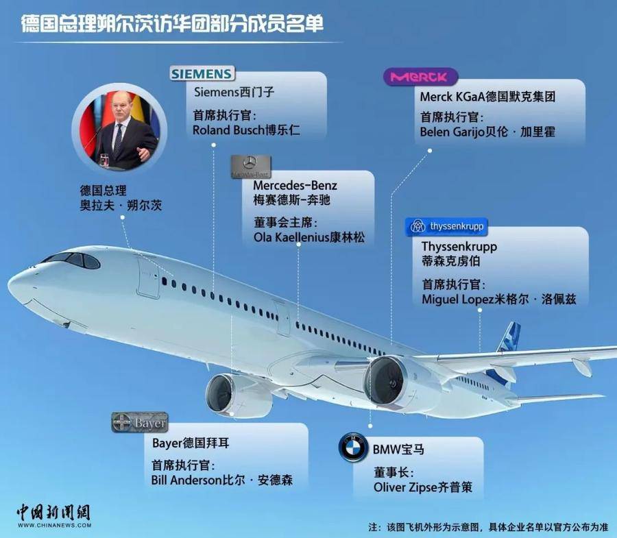 德国总理朔尔茨再访华,带了谁?要谈啥?_中国_中德_投资