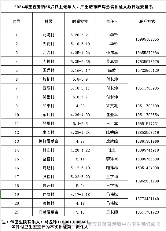 4月17日开始宝应这里通知
