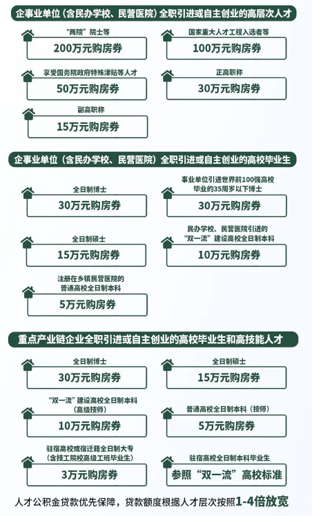 16条新政重磅发布！泗洪这些人可享受_购房_人才_补贴