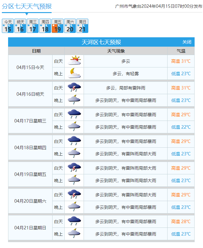 >北京市>天河天气预报广州市区天气预报971523