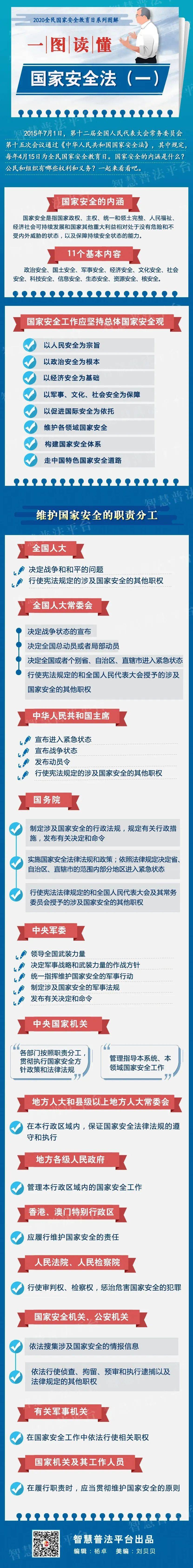 国家安全法明确规定