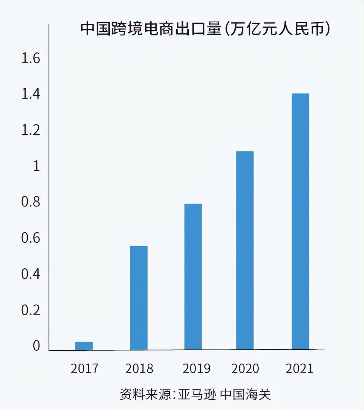 特辑跨境电商大时代为传统货代添新机遇