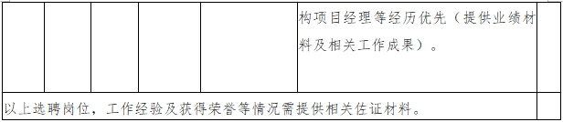 54个事业编制多专业可报国企多岗位缺人最新招聘信息来啦