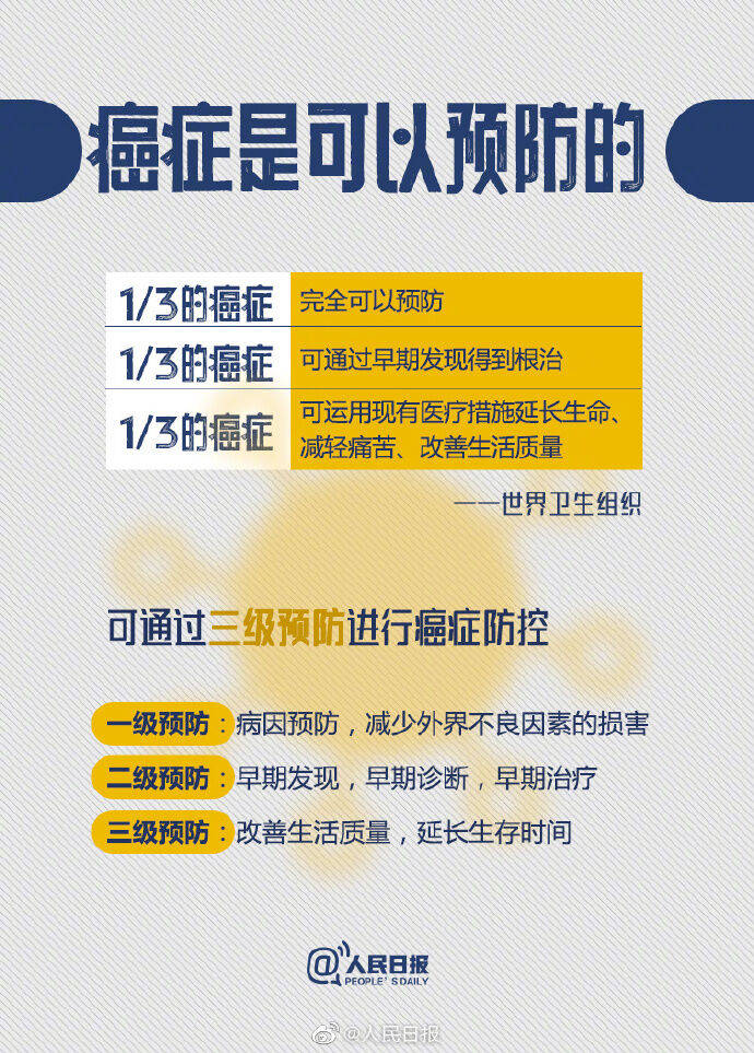 2024年全国肿瘤防治宣传周来啦