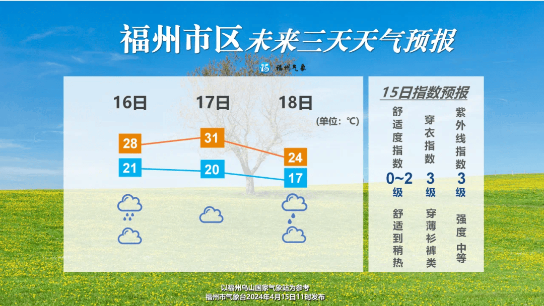 福州天气预报15天图片