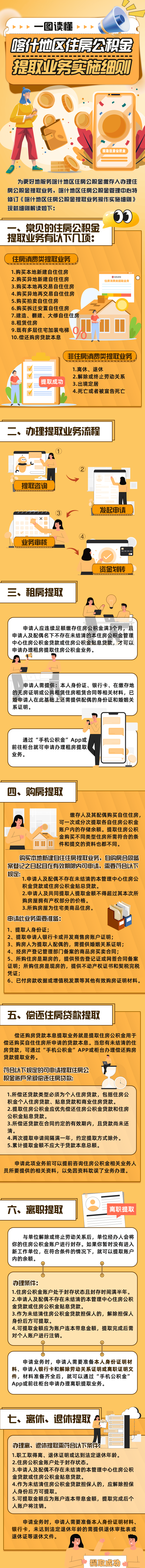 政策图解一图读懂喀什地区住房公积金提取业务实施细则