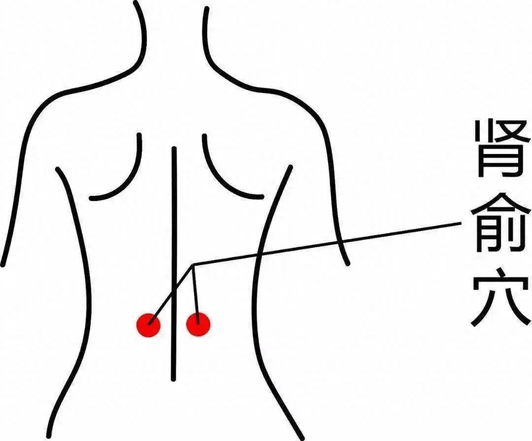 腰痛按摩什么位置图图片