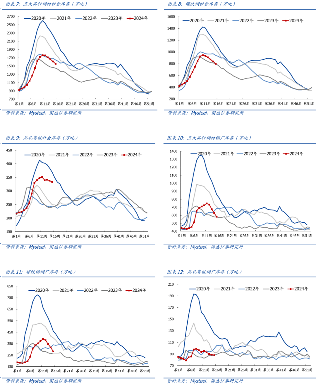 国盛钢铁钢铁周报时代的呼唤