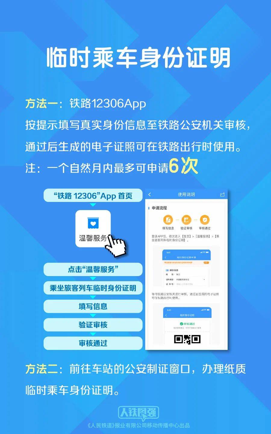 高铁能订外卖吗?坐火车忘带身份证怎么办?