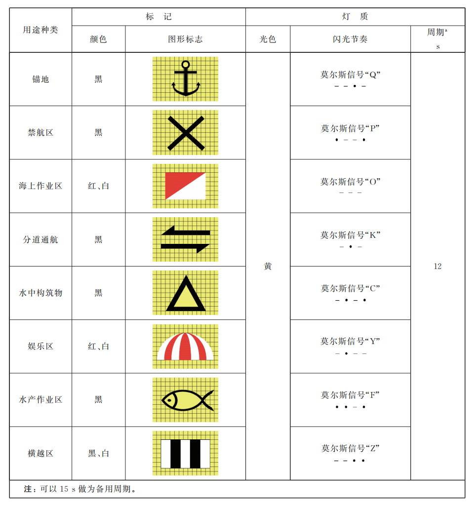 航行标志与信号标志图片