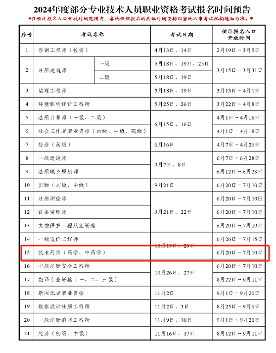 人事网这些证书不能参加2024年执业药师考试