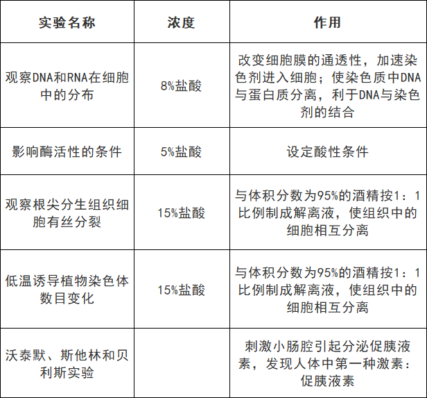 颜色反应表图片