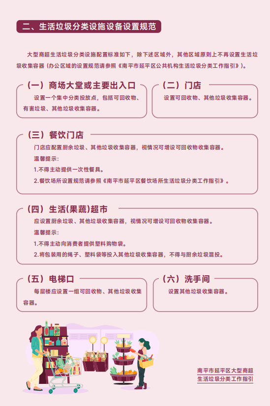 【文明创建】生活垃圾分类工作指引——大型商超篇