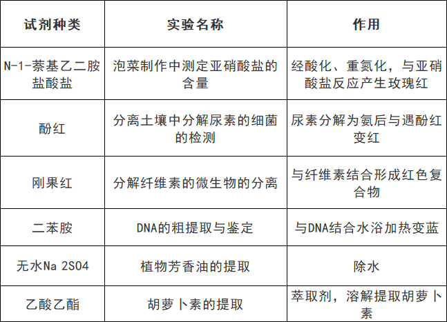 颜色反应表图片