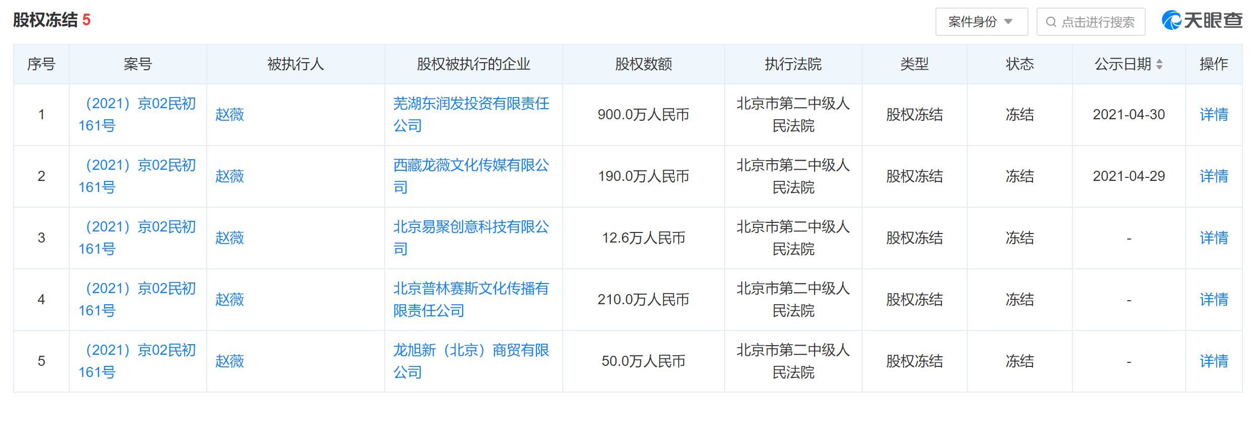 赵薇名下500万元股权被冻结，已退股4家公司_搜狐网