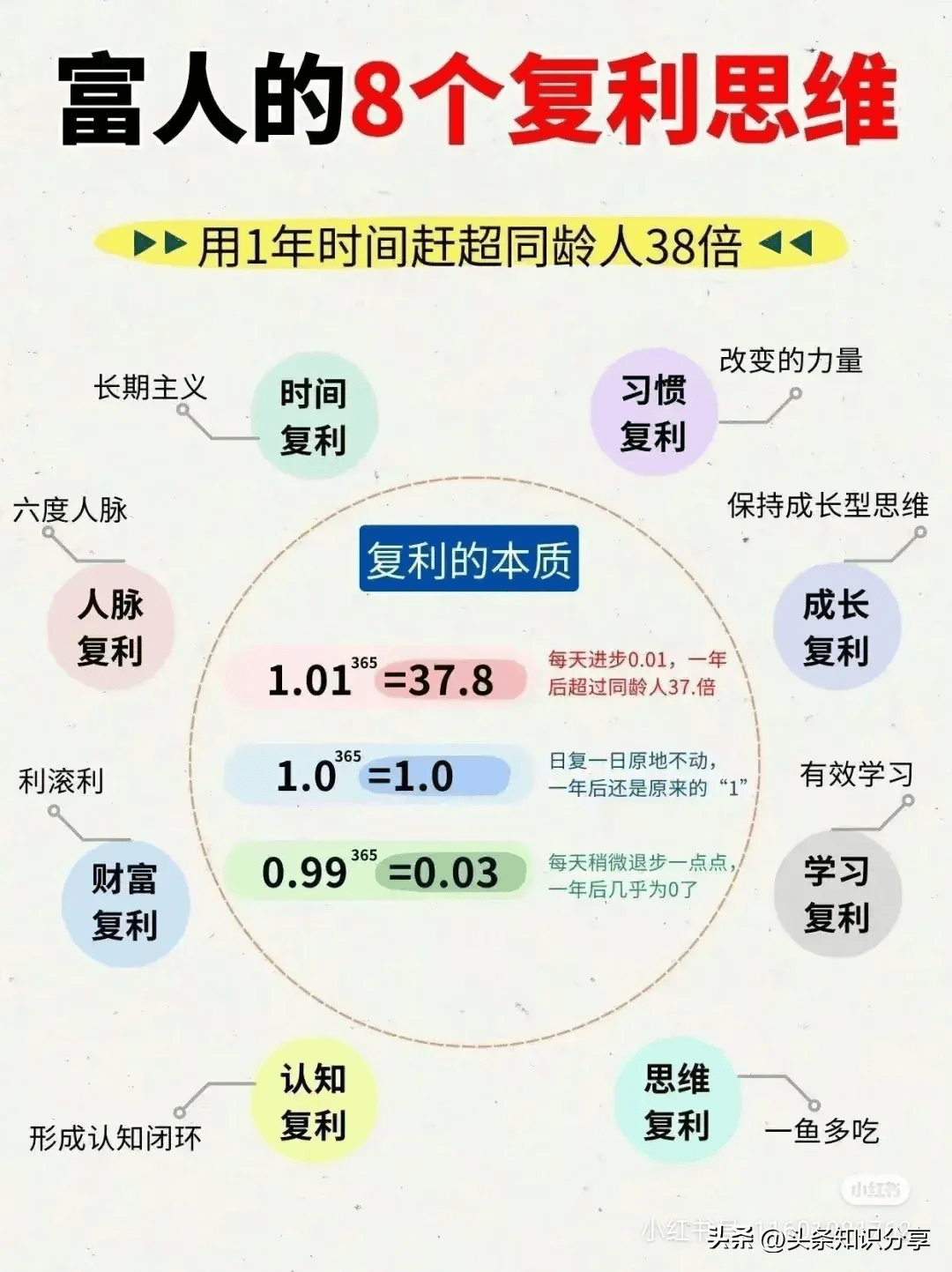 掌握八大复利思维,成就人生赢家