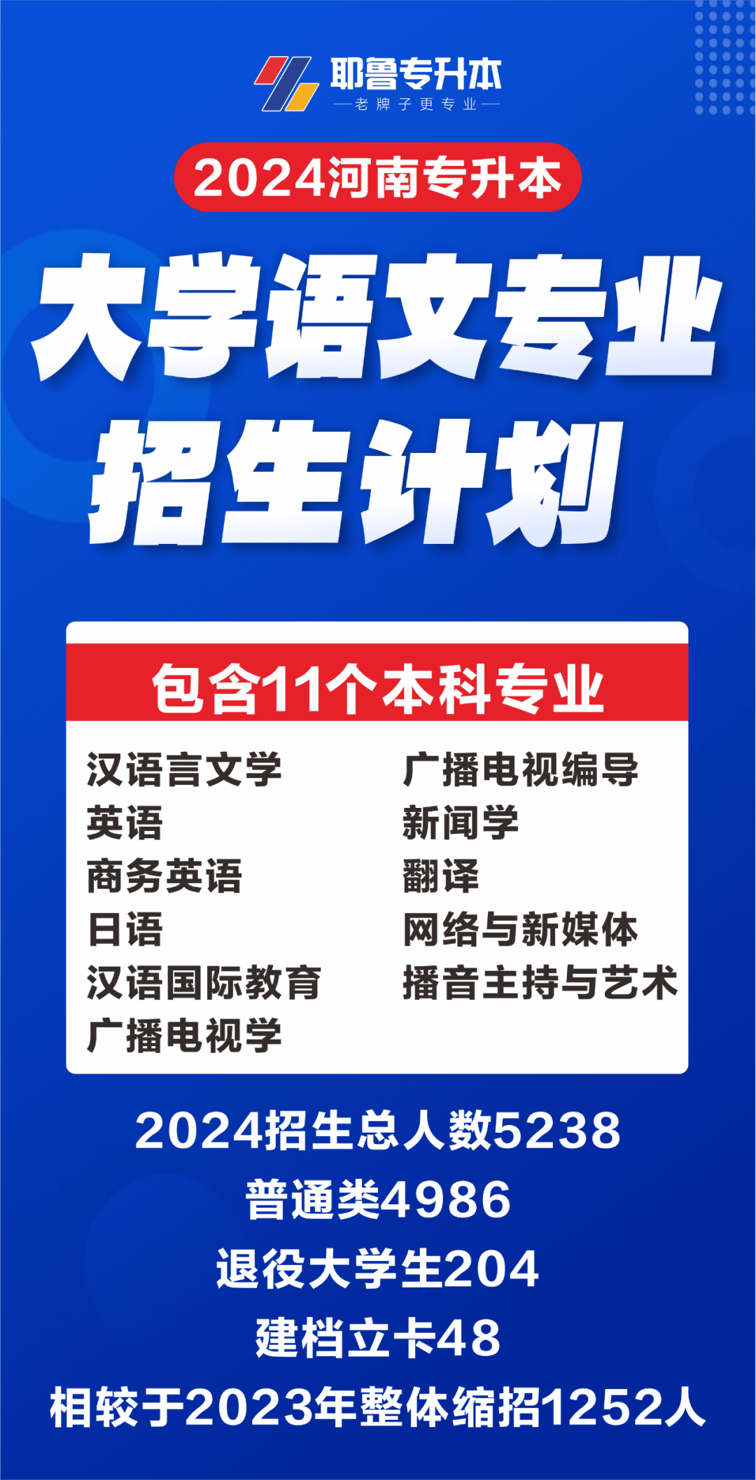 网络营销专业学高数几_网络营销专业学什么课程