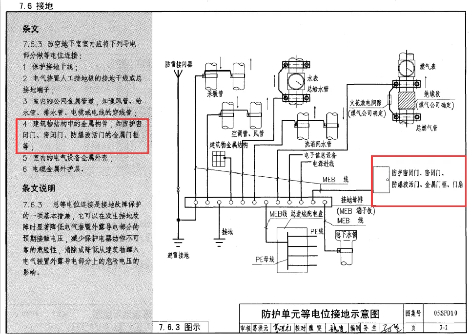 人防工程预留预埋的11项内容逐一核对切勿遗漏